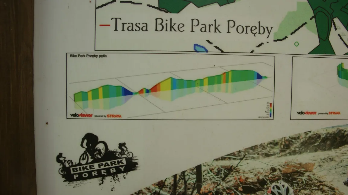 Bike Park Poręby