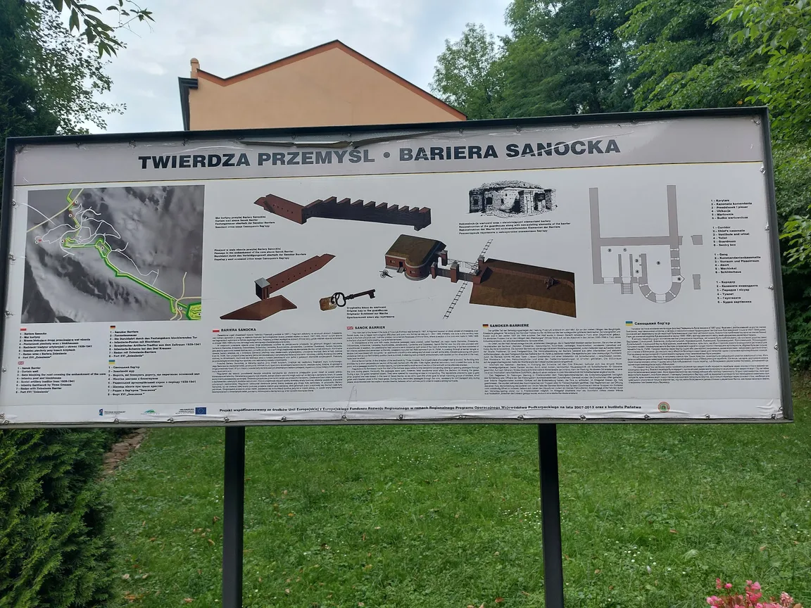 Twierdza Przemyśl - Brama Sanocka Dolna