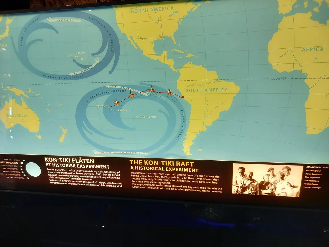 Muzeum Kon-Tiki