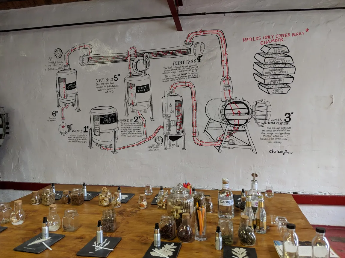 Balmenach Distillery, home of Caorunn Gin