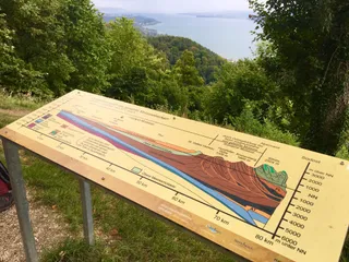 Haldenhof Aussichtspunkt