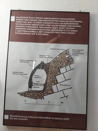 Muzeum Garncarstwa W Chałupkach