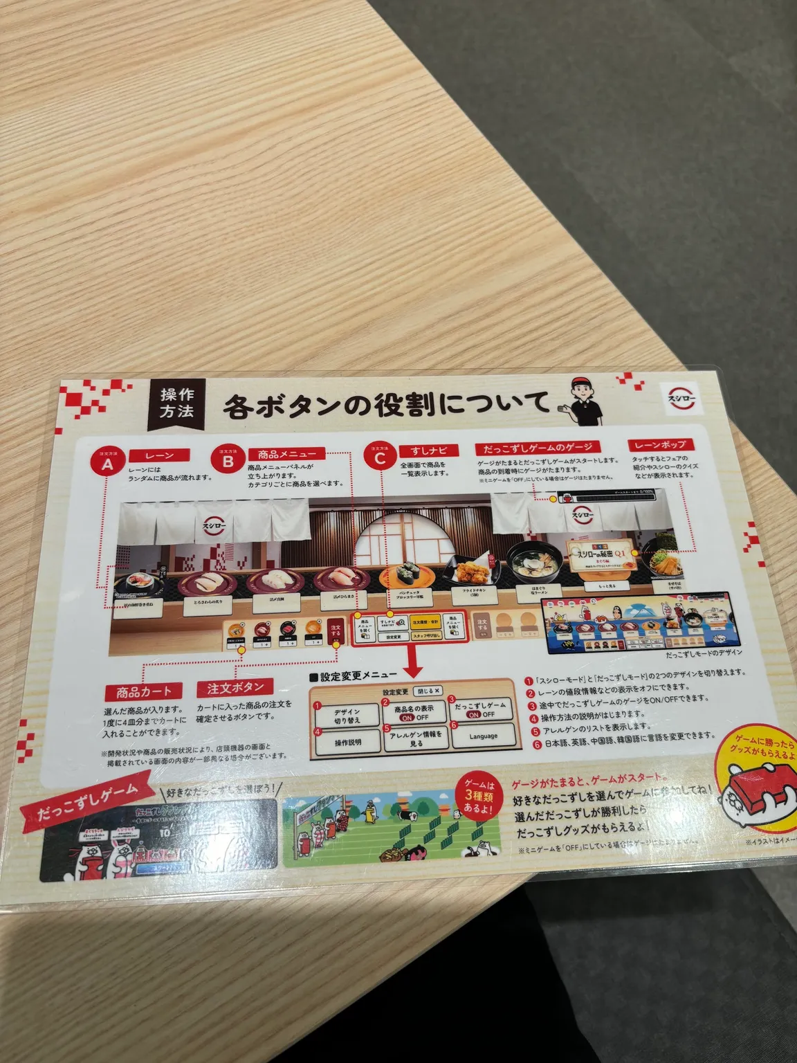 Sushiro Yokohama Tsuruyacho Store