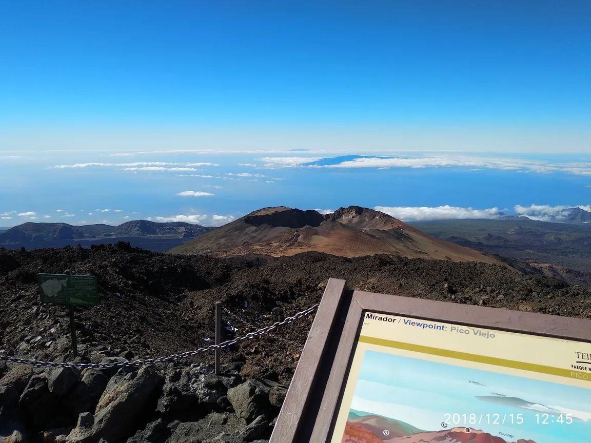 Pico Viejo Vantage Point